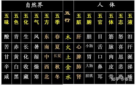 五行屬性字典|漢字的五行屬性表